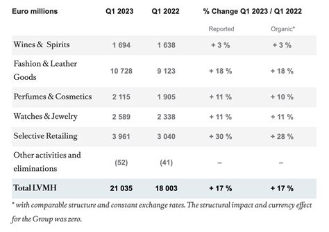 lvmh annual report 2023|lvmh financial statements 2023.